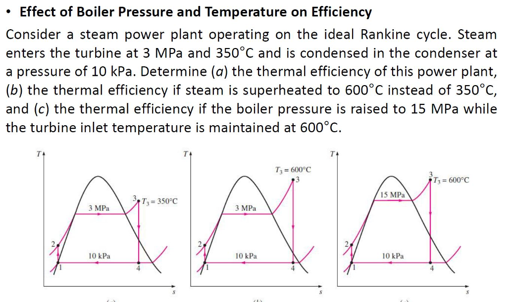 solved-effect-of-boiler-pressure-and-temperature-on-chegg