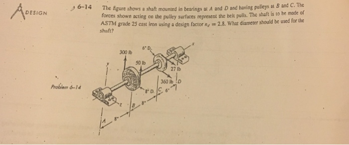 Solved The figure shows a shaft mounted in bearings at A and | Chegg.com