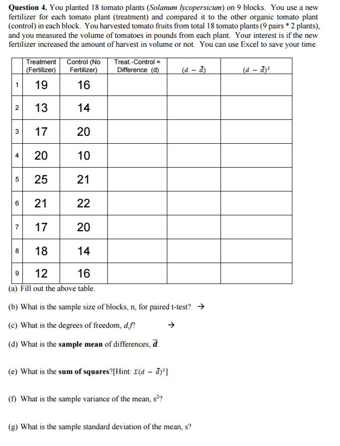 Solved You planted 18 tomato plants (Solanum lycopersicum) | Chegg.com