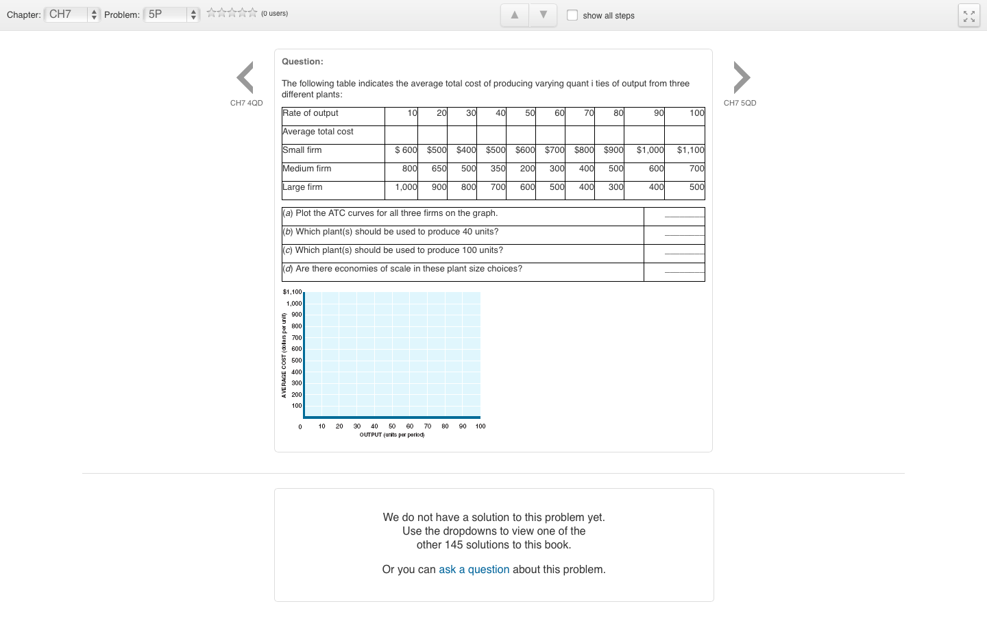 Solved Question: The following table indicates the average | Chegg.com