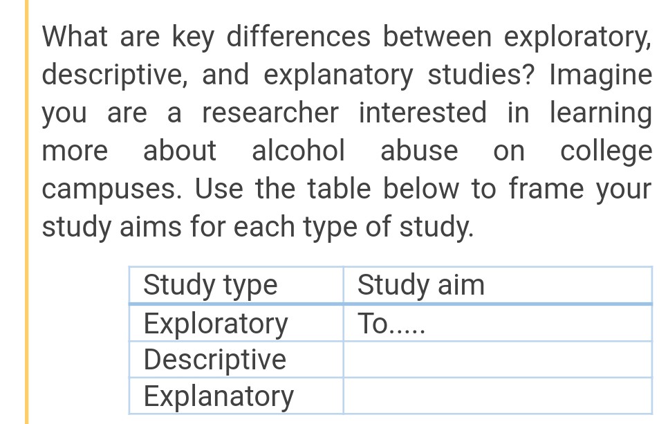 solved-what-are-key-differences-between-exploratory-chegg