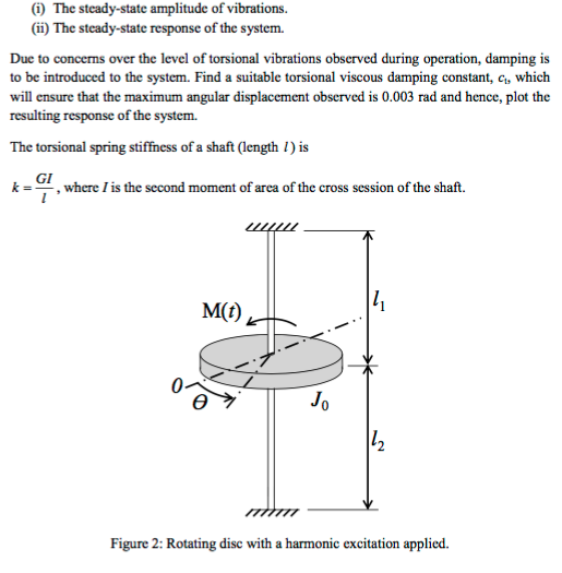Solved Question 2 A rotating disc with a mass moment of