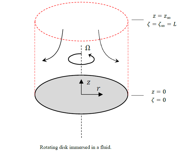 Fluid dynamics problem chegg