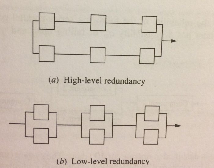 Solved For Each Of The Following Redundant Systems, | Chegg.com