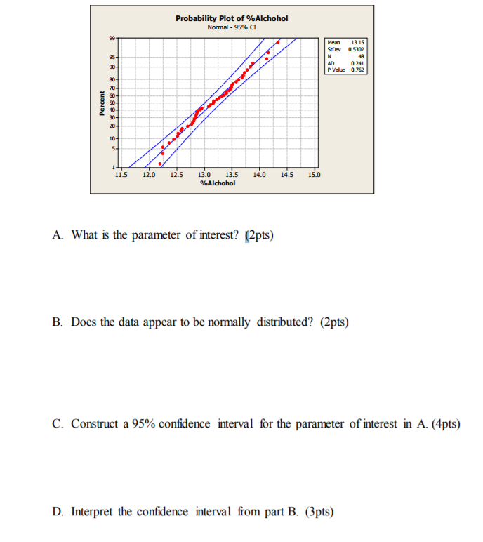 Solved The alcohol content of wine depends on the grape