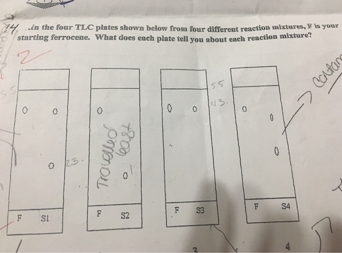 Solved the four TLC plates shown below from four different