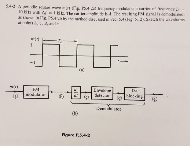 Solved A periodic square wave m() (Fig. P5.4-2a) | Chegg.com