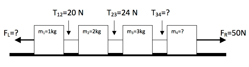 Solved Four blocks of mass m1=1.0 kg, m2=2.0 kg, m3=3.0 kg, | Chegg.com