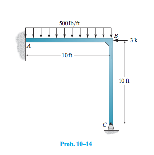 Solved Draw The Qualitative Influence Line For The Vertical | Chegg.com