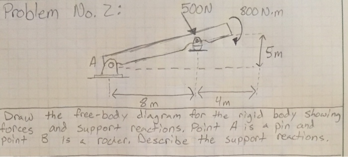 Solved Draw the free-body diagram for the rigid body showing | Chegg.com