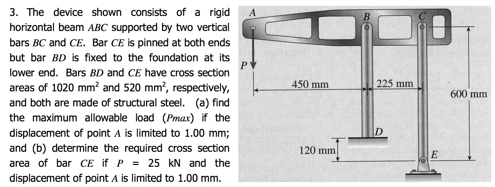 The device shown consists of a rigid horizontal beam | Chegg.com