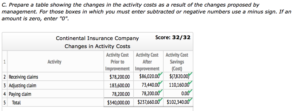 Continental Insurance Company / Continental Insurance