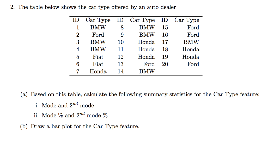 Car Type Graph Solved 2. The table below shows the car type offered by an | Chegg.com