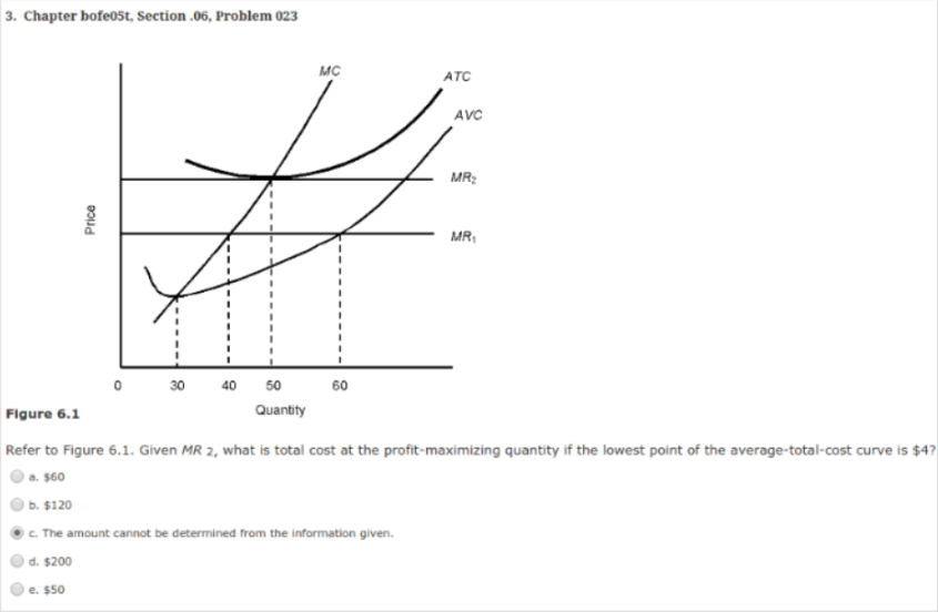 Solved Refer to Figure 6.1. Given MR_2, what is total cost | Chegg.com