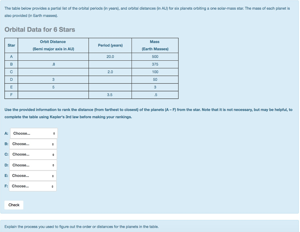 Solved The table below provides a partial list of the | Chegg.com