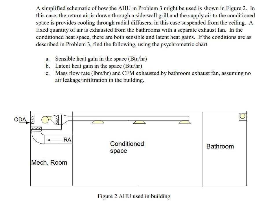 Solved A simplified schematic of how the AHU in Problem 3