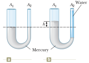 Solved Mercury is poured into a U-tube as shown in Figure a. | Chegg.com