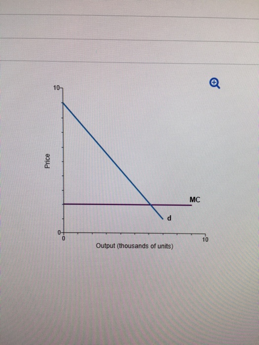 Solved TThe graph to the right shows the demand curve and | Chegg.com
