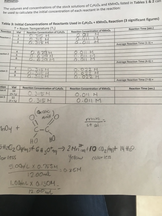 Solved studying the rate of the reaction of potassium | Chegg.com