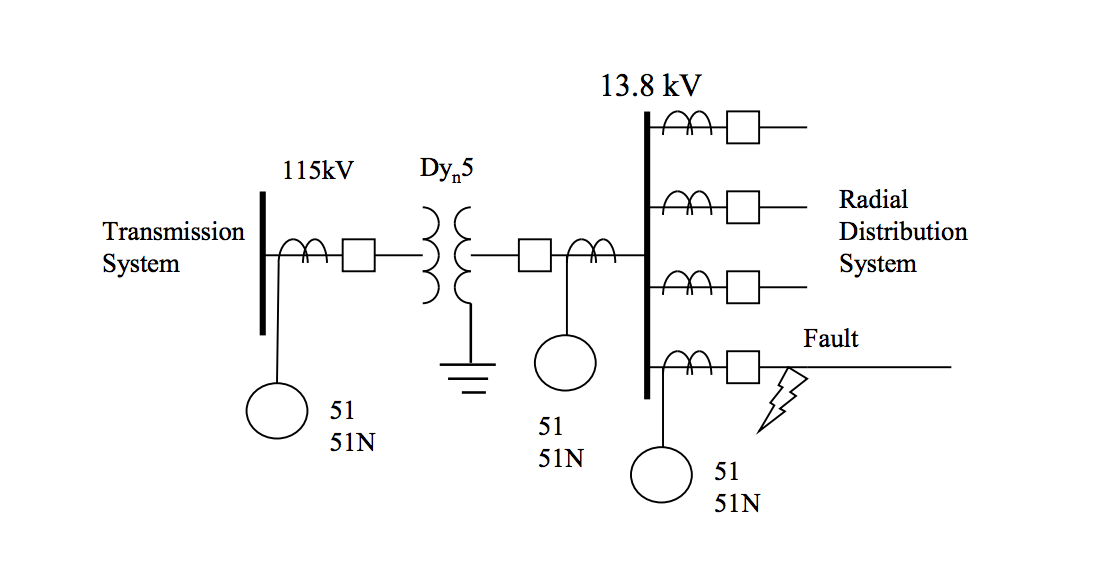 The CTR and settings of the over current relay | Chegg.com