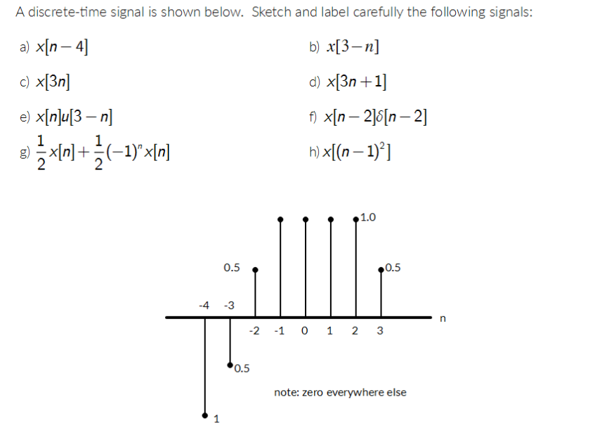 Solved A Discrete Time Signal Is Shown Below Sketch And