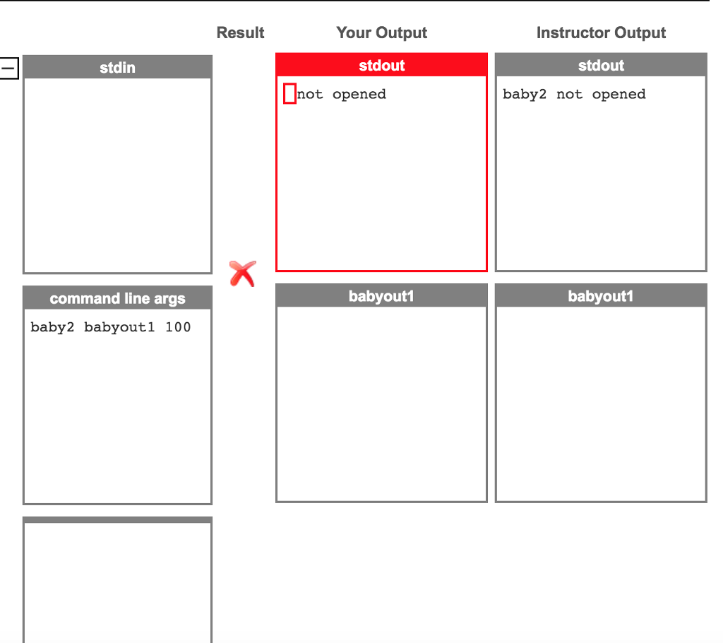 Solved stdin stdout stdout 5 Most Popular Girls a command | Chegg.com