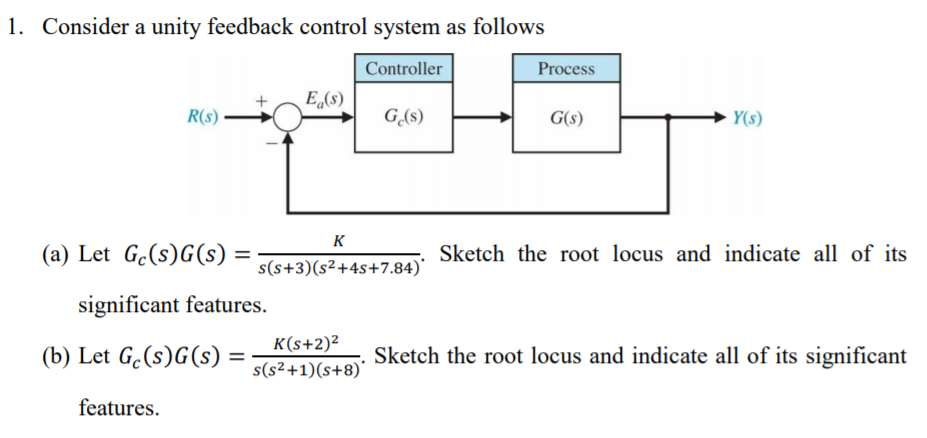 Solved 1. Consider a unity feedback control system as | Chegg.com