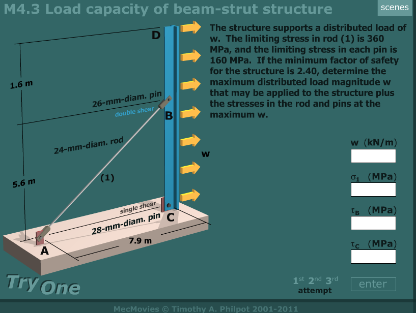 The structure supports a distributed load of w. The | Chegg.com