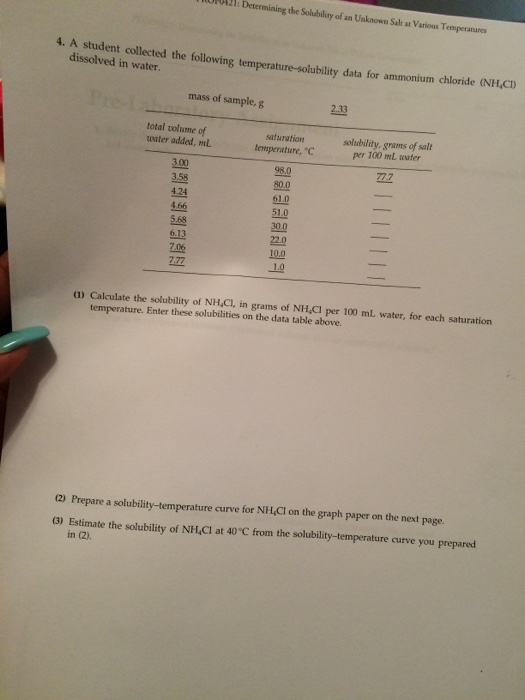 Solved A student collected the following | Chegg.com