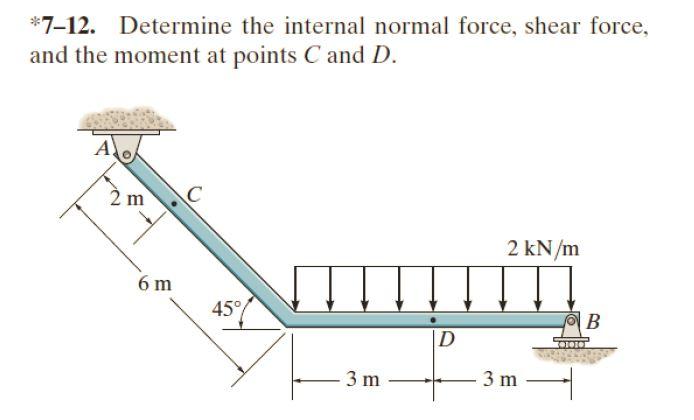 Solved Determine the internal normal force, shear force, and | Chegg.com