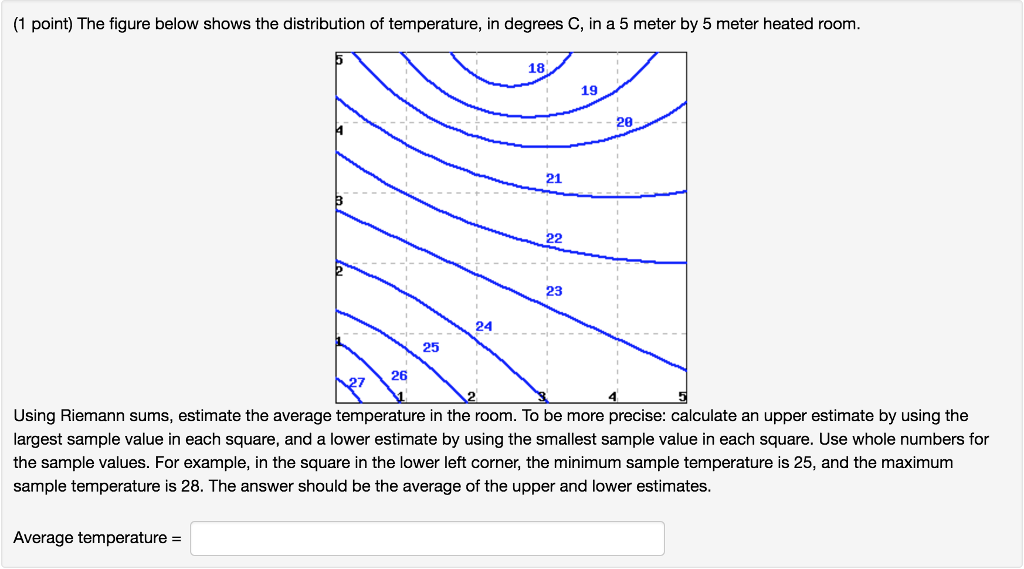 Solved The figure below shows the distribution of | Chegg.com