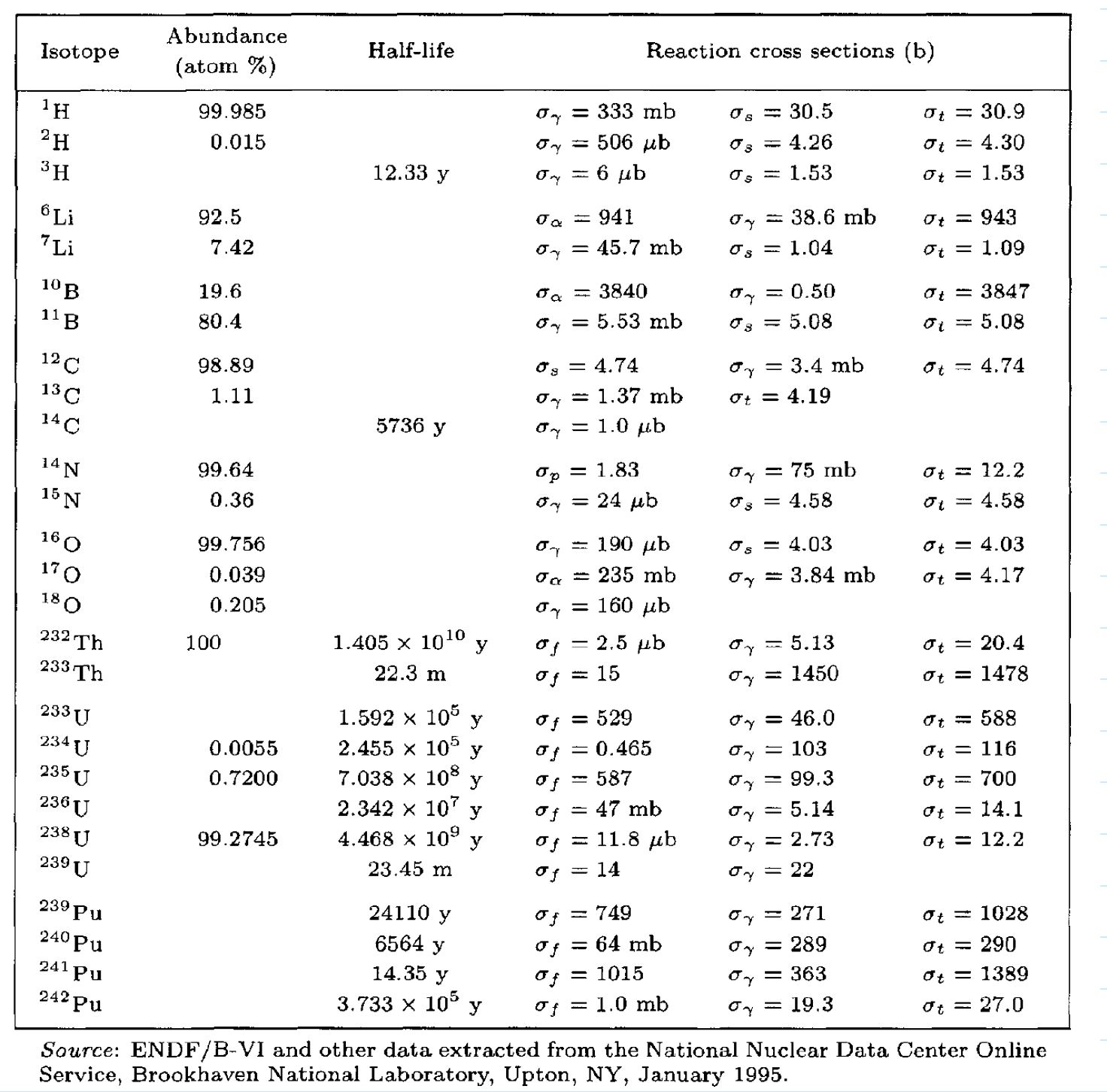 Solved In natural uranium, 0.720 of the atoms are the