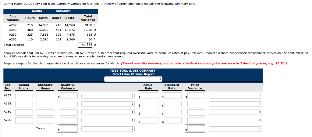 Solved The Following Direct Materials And Direct Labor Data Chegg