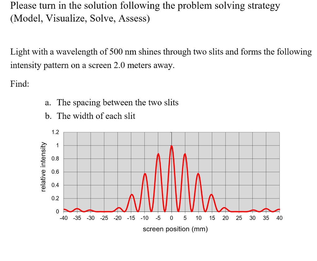 solved-please-turn-in-the-solution-following-the-problem-chegg
