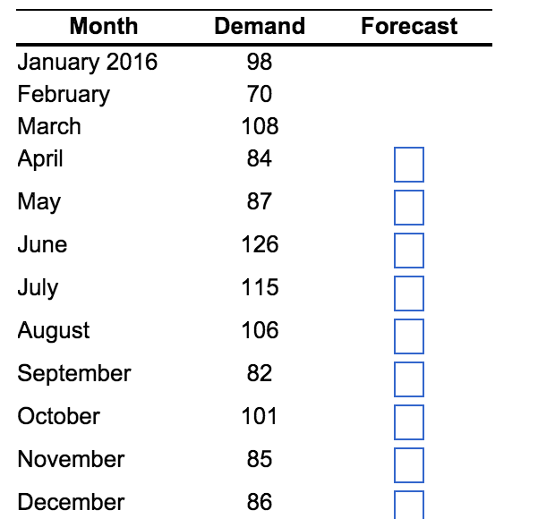 solved-develop-a-three-period-moving-average-forecast-for-chegg