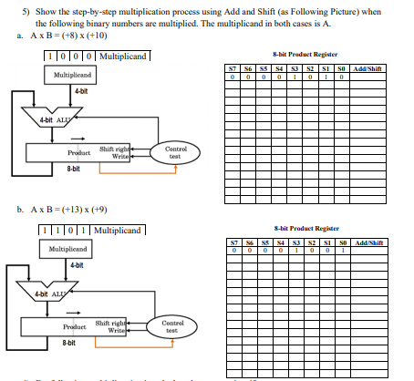 Solved 5) Show the step-by-step multiplication process using | Chegg.com