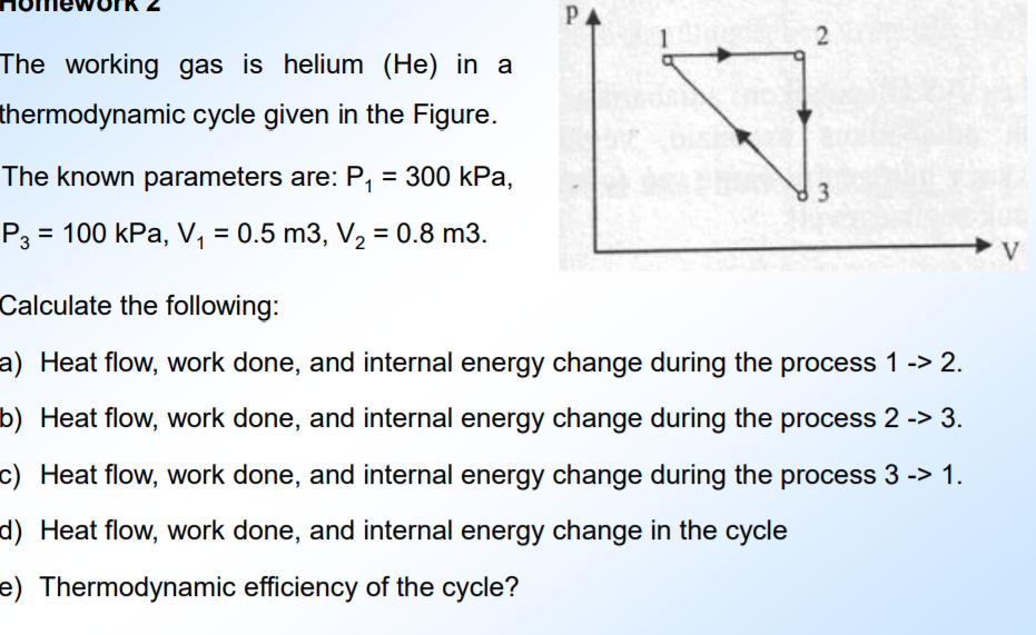 Solved Thermodynamic Cycle Given In The Figure. The Known | Chegg.com