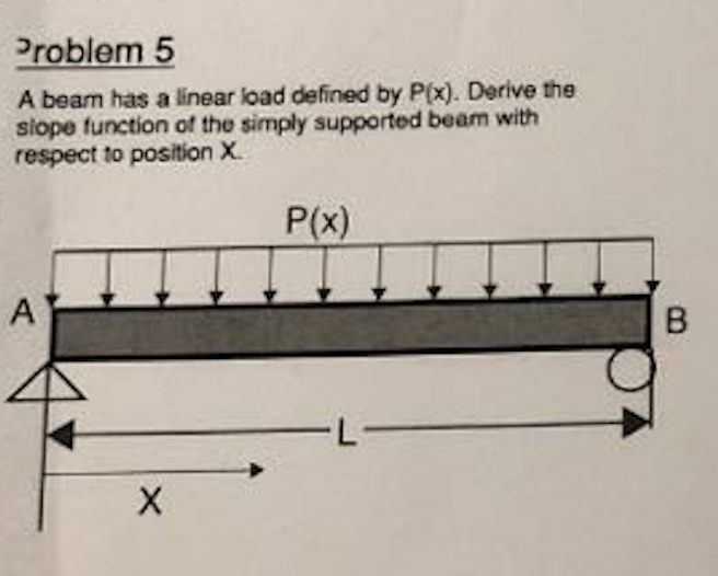 solved-roblem-5-a-beam-has-a-linear-load-defined-by-pix-chegg