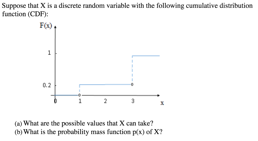 solved-suppose-that-x-is-a-discrete-random-variable-with-the-chegg