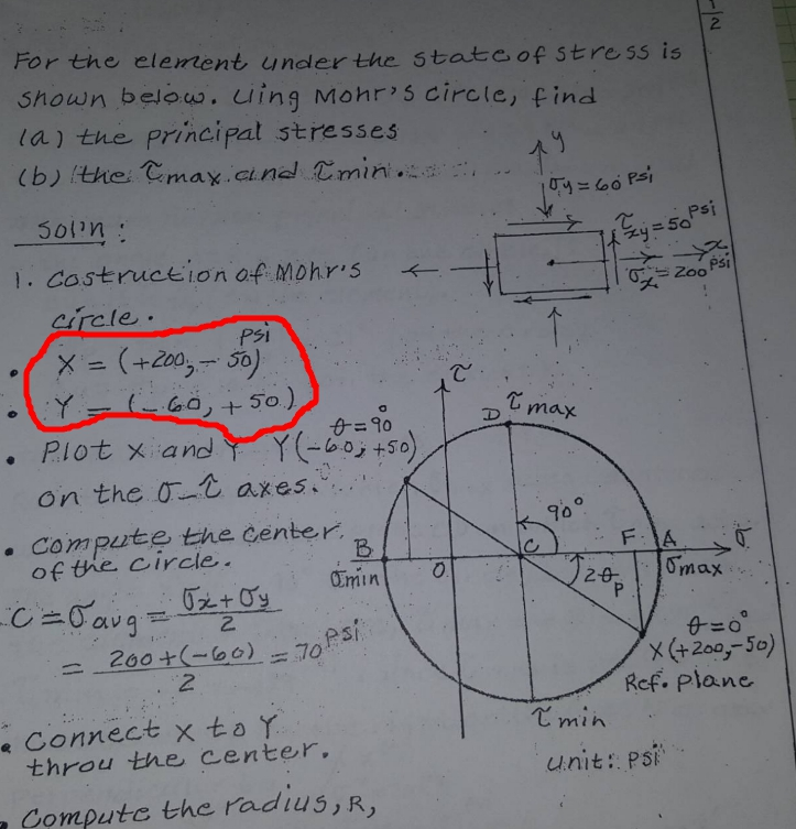 Solved I need explaination for mohr's circle on strength of | Chegg.com