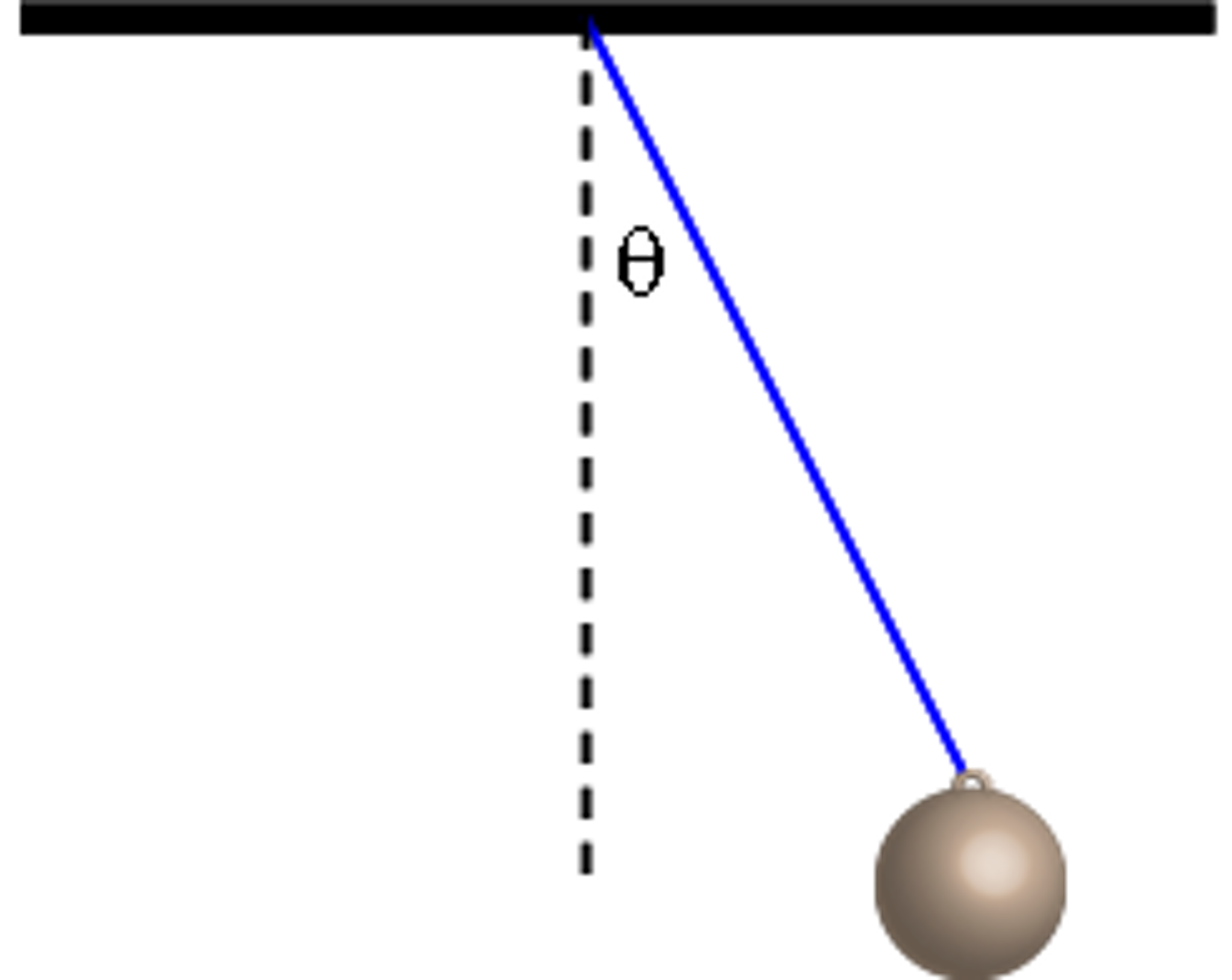 pendulum experiment mass