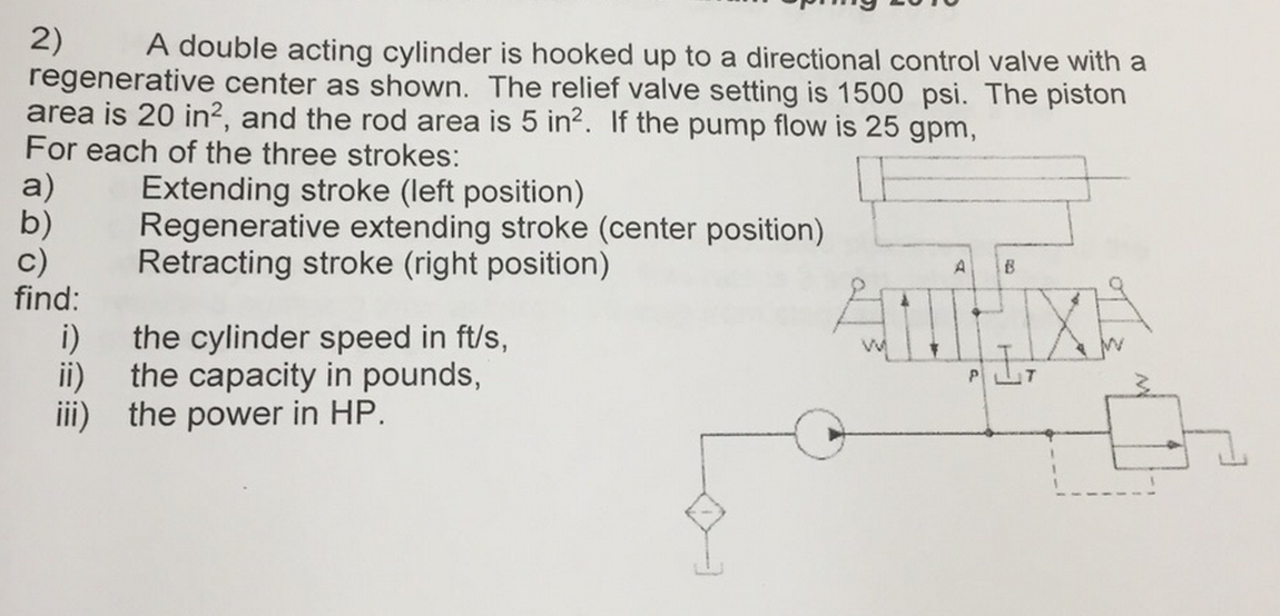 Solved 2) A double acting cylinder is hooked up to a | Chegg.com