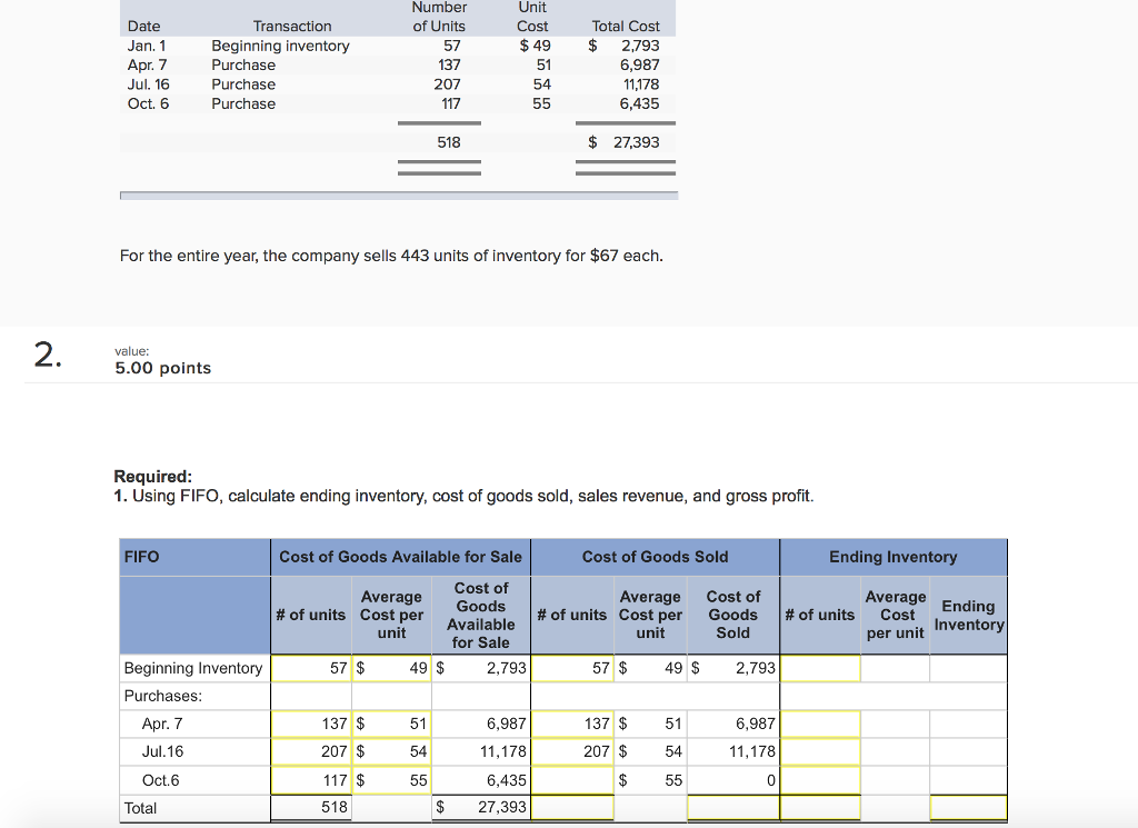 Solved Number Unit Cost Total Cost of Units Date Transaction