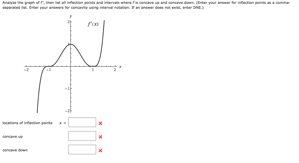 Solved Analyze the graph of f, then list all inflection | Chegg.com