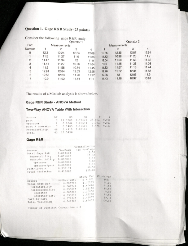 Solved Question 1. Gage R&R Study C23 points) Consider the