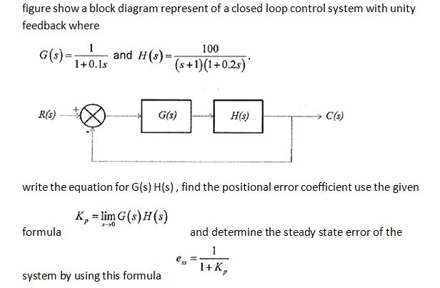 Solved figure show a block diagram represent of a closed Chegg