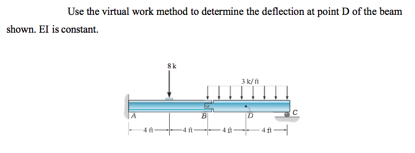 Solved Use the virtual work method to determine the | Chegg.com