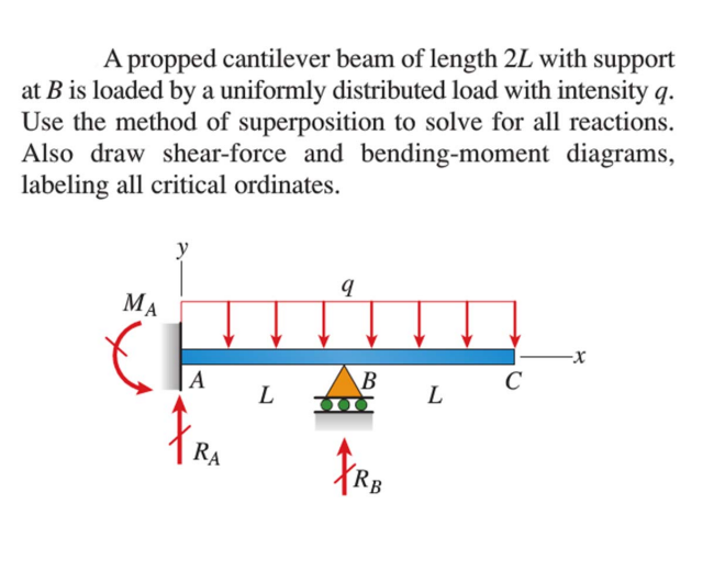 solved-a-propped-cantilever-beam-of-length-2l-with-support-chegg