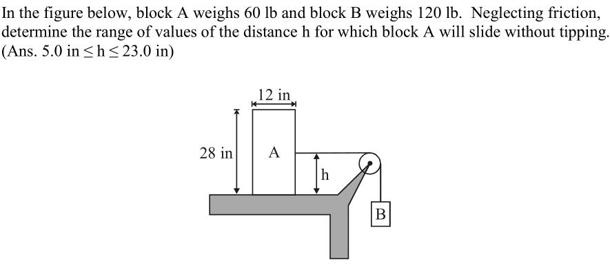 Solved In The Figure Below, Block A Weighs 60 Lb And Block B | Chegg.com