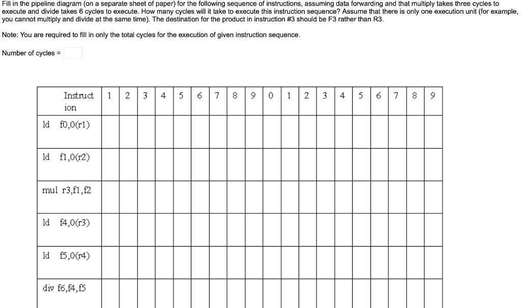 Solved Fill in the pipeline diagram (on a separate sheet of | Chegg.com